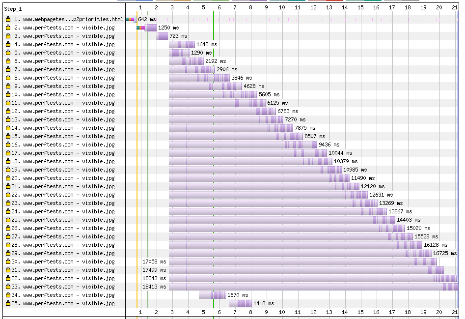 chrome-no-throttling.png