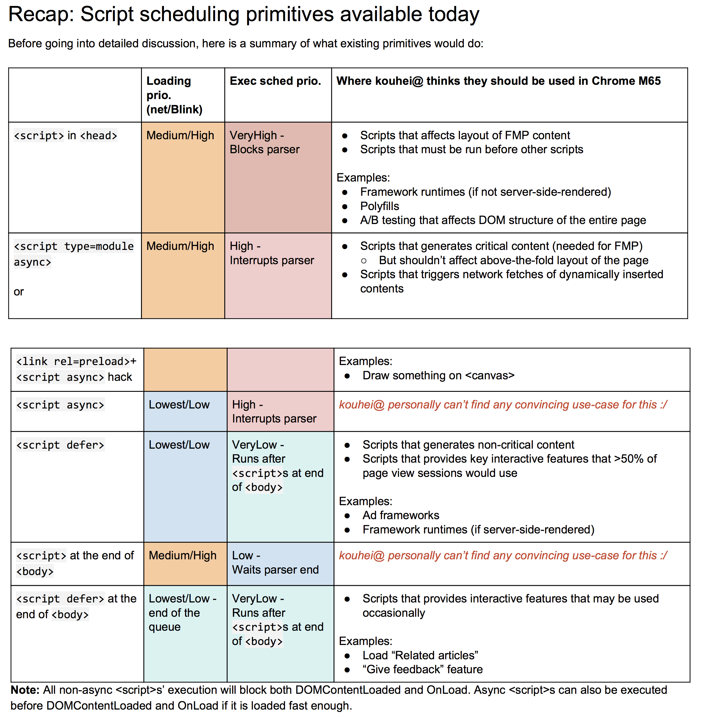chrome-script-scheduling.png