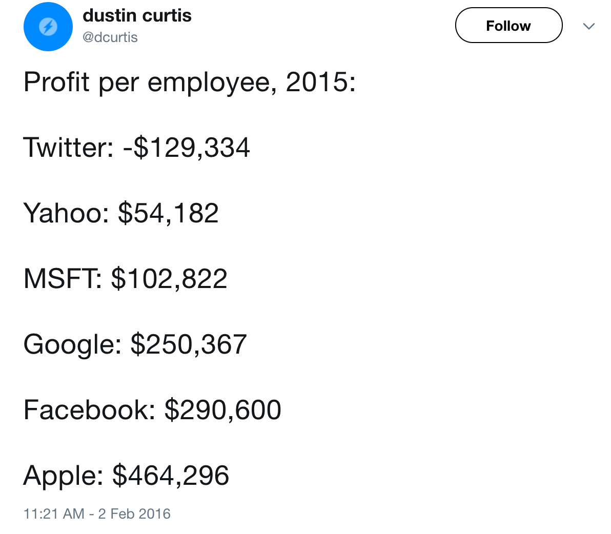 profit-per-employee.png