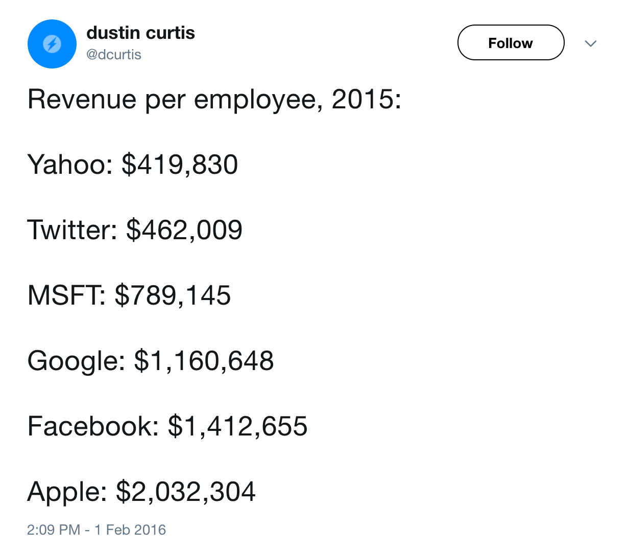 revenue-per-employee.png
