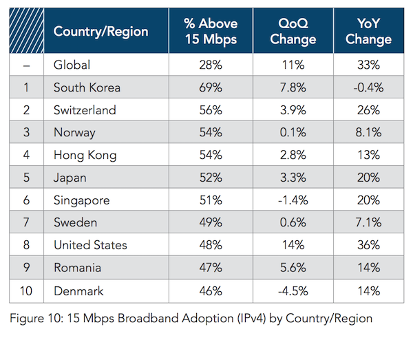 connection-above-15mbps.png