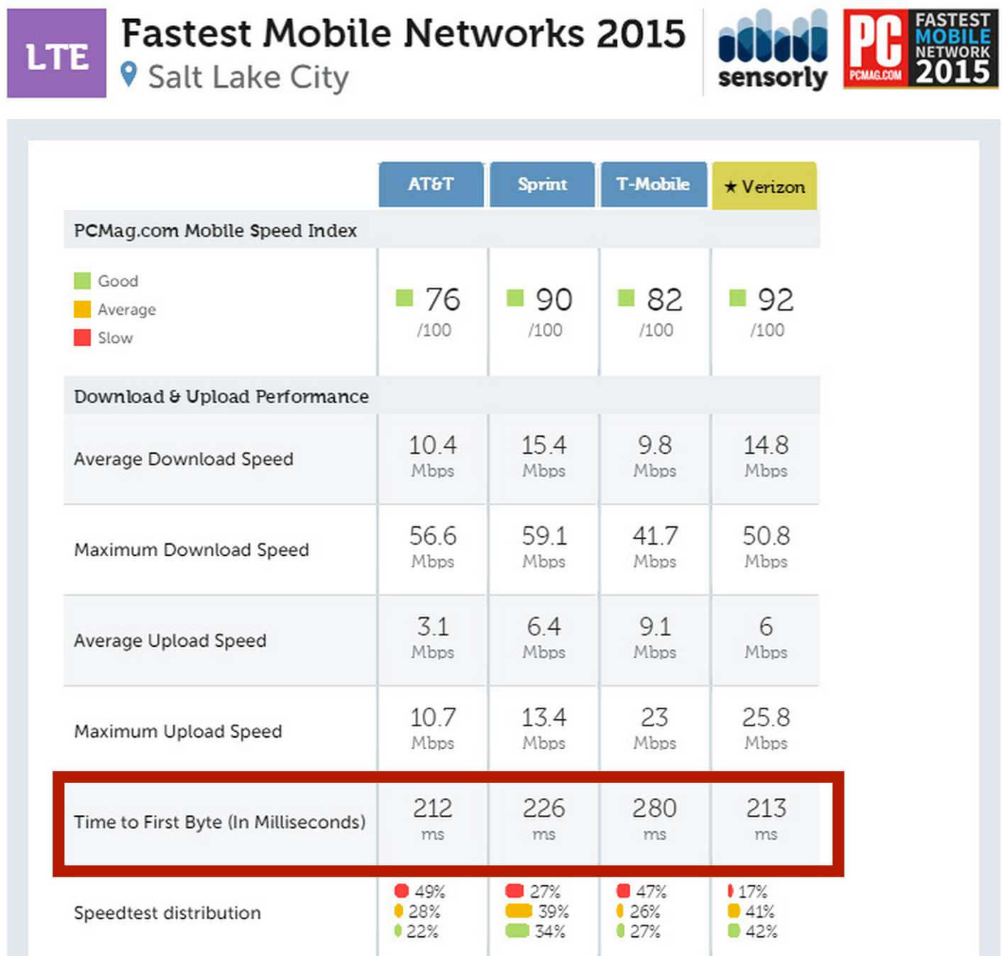 slc-lte