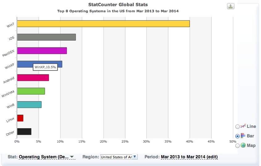 statcounter-os-march-2014