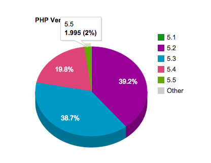 wp-php-versions
